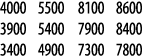 4000 5500 8100 8600 3900 5400 7900 8400 3400 4900 7300 7800
