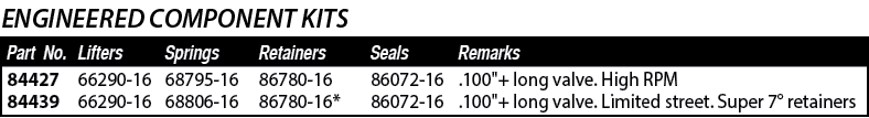 Seals,86072-16 86072-16,66290-16 66290-16, 100  + long valve  High RPM  100  + long valve  Limited street  Super 7  r   