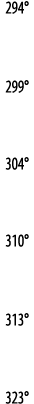 294   299   304   310   313   323 