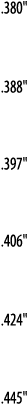  380     388     397     406     424     445  