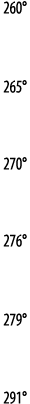 260   265   270   276   279   291 
