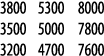 3800 5300 8000 3500 5000 7800 3200 4700 7600
