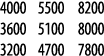 4000 5500 8200 3600 5100 8000 3200 4700 7800