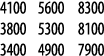 4100 5600 8300 3800 5300 8100 3400 4900 7900
