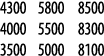 4300 5800 8500 4000 5500 8300 3500 5000 8100