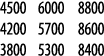4500 6000 8800 4200 5700 8600 3800 5300 8400