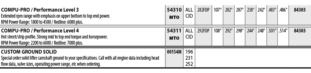 COMPU-PRO   Performance Level 3 Extended rpm range with emphasis on upper bottom to top end power  RPM Power Range: 1   