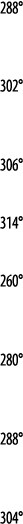 288   302   306   314   260   280   288   304 