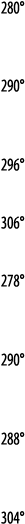 280   290   296   306   278   290   288   304 