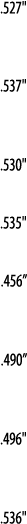  527     537     530     535     456    490    496     536  