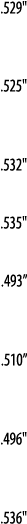  529     525     532     535     493    510    496     536  