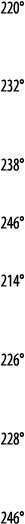 220   232   238   246   214   226   228   246 