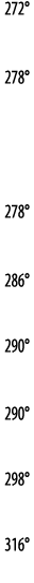 272   278    278   286   290   290   298   316 