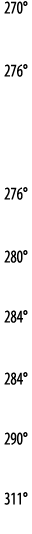 270   276    276   280   284   284   290   311 