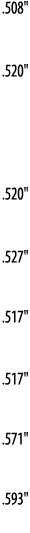  508     520      520     527     517     517     571     593  