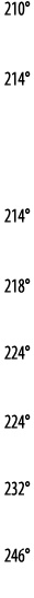 210   214    214   218   224   224   232   246 