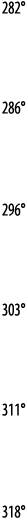 282    286    296    303    311    318 