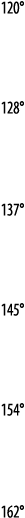 120    128    137    145    154    162 