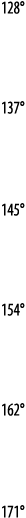 128    137    145    154    162    171 