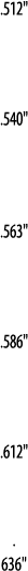  512      540      563      586      612      636  