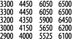 3300 4450 6050 6500 3300 4450 6050 6500 3200 4350 5900 6450 3000 4150 5650 6200 2900 4000 5525 6100