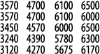 3570 4700 6100 6500 3570 4700 6100 6000 3450 4570 6000 6500 3240 4390 5780 6300 3120 4270 5675 6170
