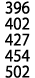396 402 427 454 502