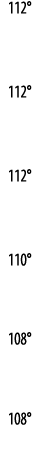 112   112   112   110   108   108 