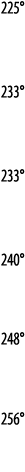 225   233   233   240   248   256 