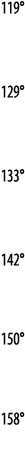 119   129   133   142   150   158 