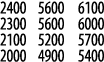 2400 5600 6100 2300 5600 6000 2100 5200 5700 2000 4900 5400