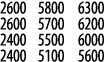 2600 5800 6300 2600 5700 6200 2400 5500 6000 2400 5100 5600