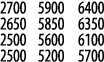 2700 5900 6400 2650 5850 6350 2500 5600 6100 2500 5200 5700