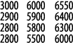 3000 6000 6550 2900 5900 6400 2800 5800 6300 2800 5500 6000