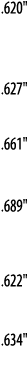  620     627     661     689     622     634  