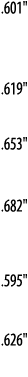  601     619     653     682     595     626  