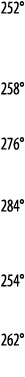 252   258   276   284   254   262 