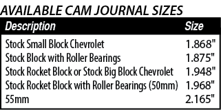 1 868   1 875   1 948   1 968   2 165  ,Stock Small Block Chevrolet Stock Block with Roller Bearings Stock Rocket Blo   