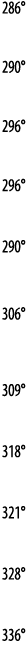 286   290   296   296   290   306   309   318   321   328   336  