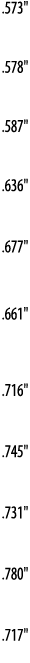  573     578     587     636     677     661     716     745     731     780     717   