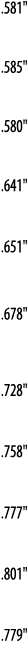  581     585     580     641     651     678     728     758     777     801     779   