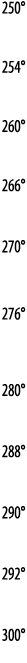250   254   260   266   270   276   280   288   290   292   300   
