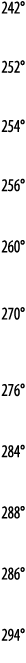 242   252   254   256   260   270   276   284   288   286   294   