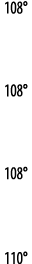 108   108   108   110 