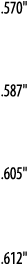  570     587     605     612  