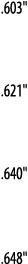  603     621     640     648  