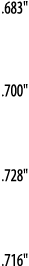  683     700     728     716  