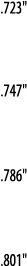  723     747     786     801  
