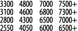 3300 4800 7000 7500+ 3100 4600 6800 7300+ 2800 4300 6500 7000+ 2550 4050 6000 6500+