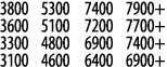 3800 5300 7400 7900+ 3600 5100 7200 7700+ 3300 4800 6900 7400+ 3100 4600 6400 6900+